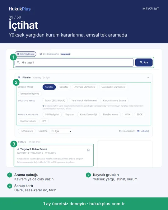 İçtihat tanıtım kartı